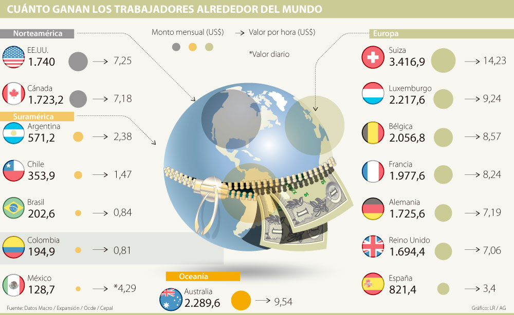 Fotos archivo EL HERALDO