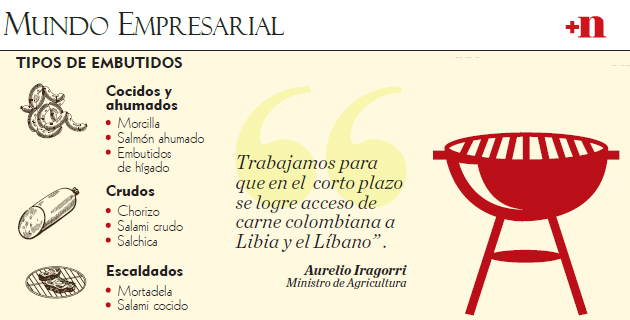 Fotos archivo EL HERALDO