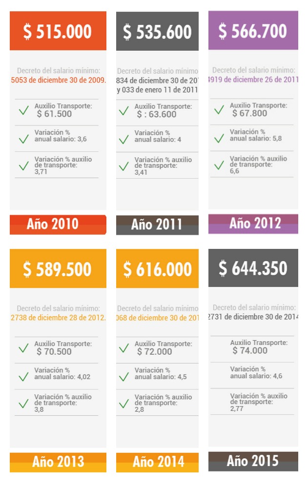 Fotos archivo EL HERALDO