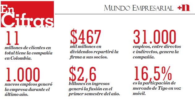 Fotos archivo EL HERALDO