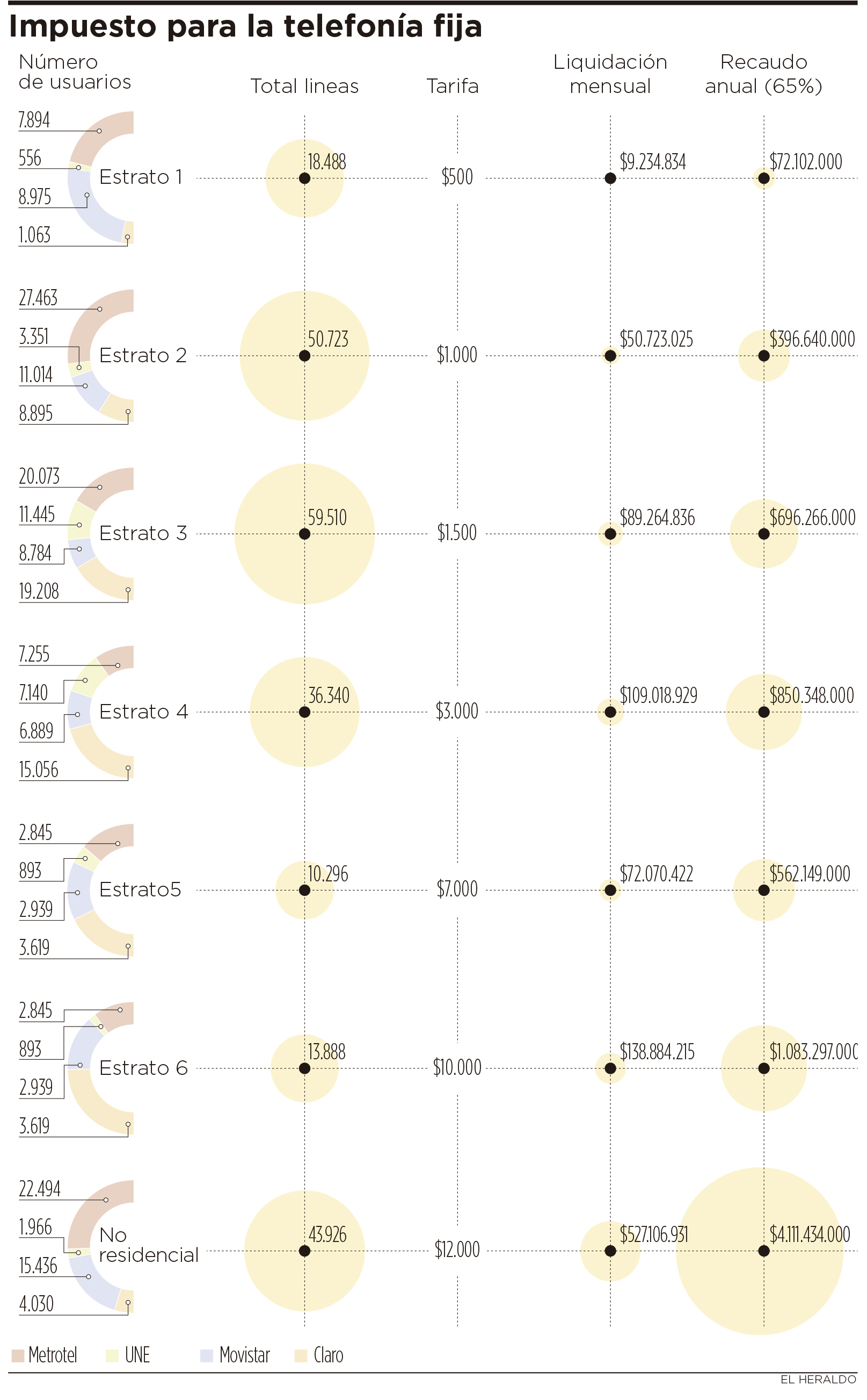 Fotos archivo EL HERALDO