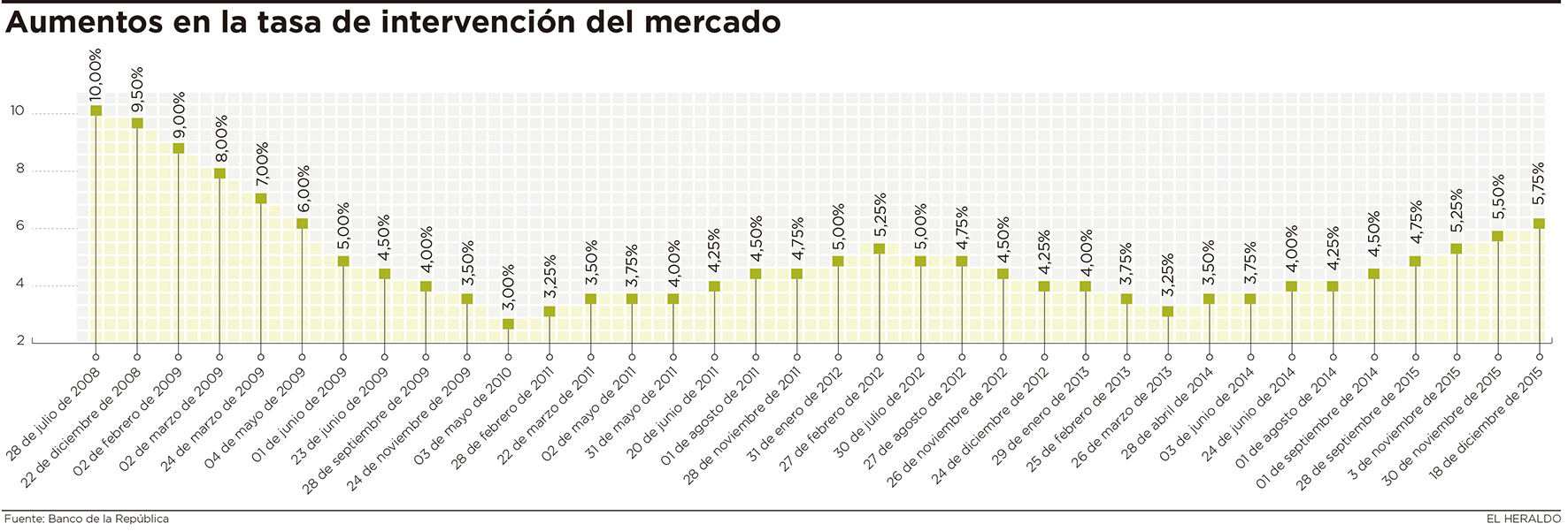Fotos archivo EL HERALDO