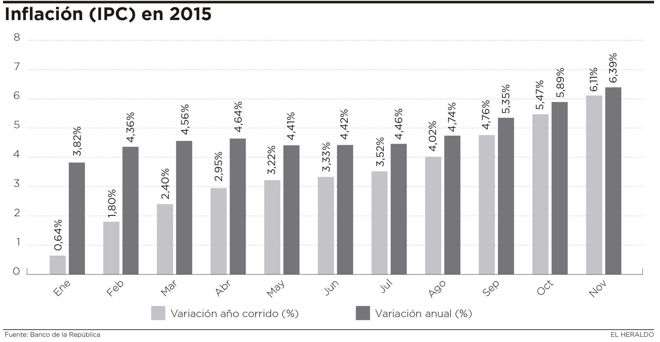 Fotos archivo EL HERALDO