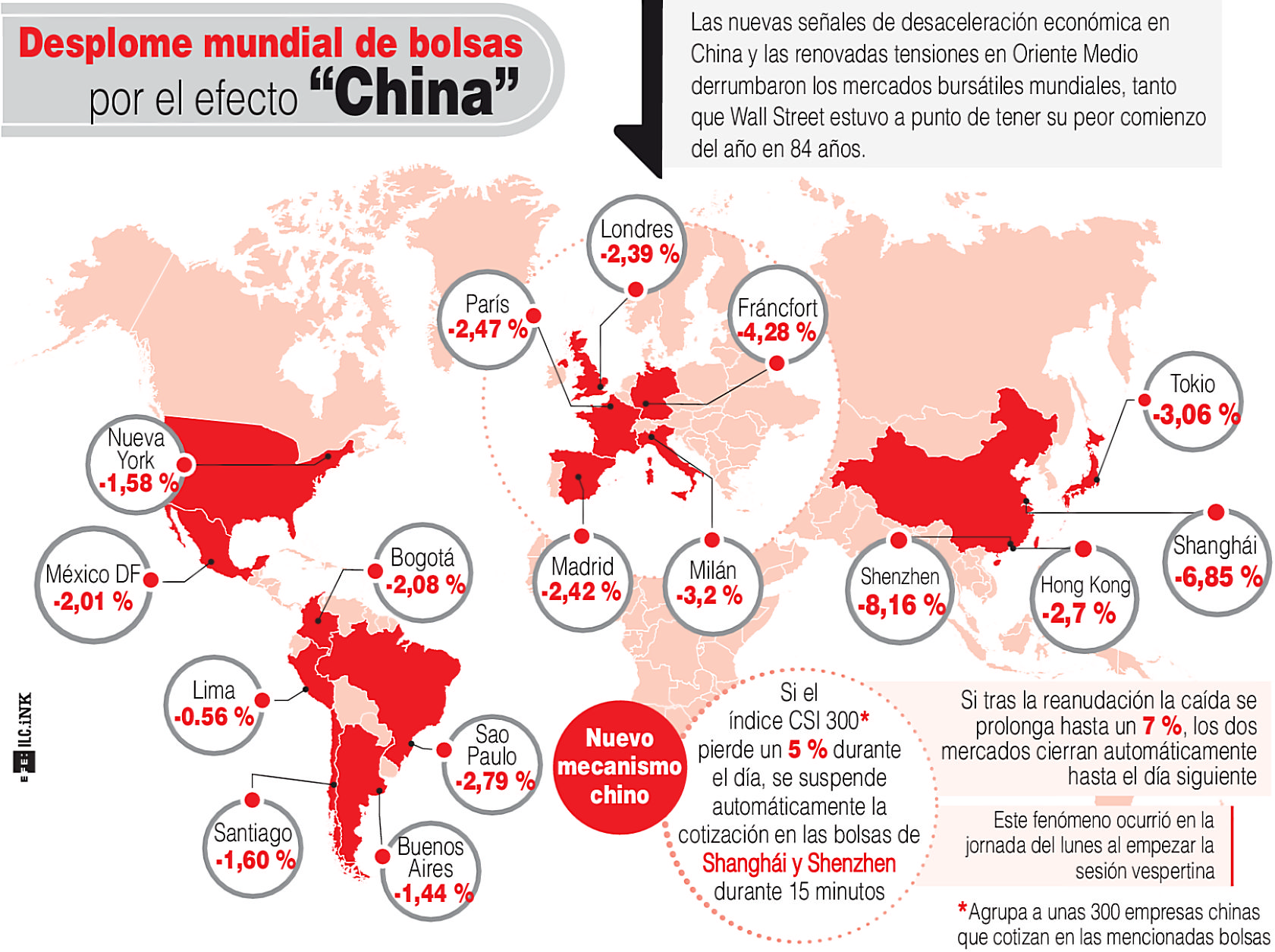 Fotos archivo EL HERALDO