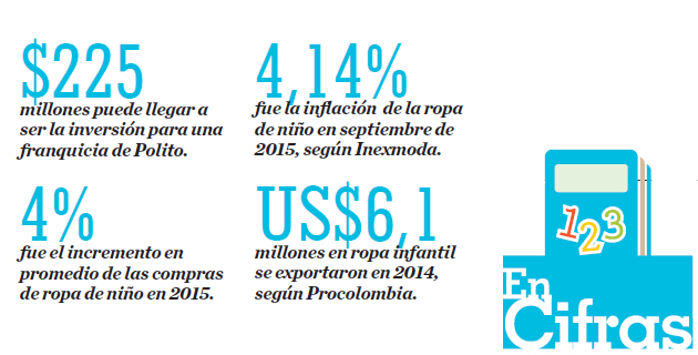 Fotos archivo EL HERALDO