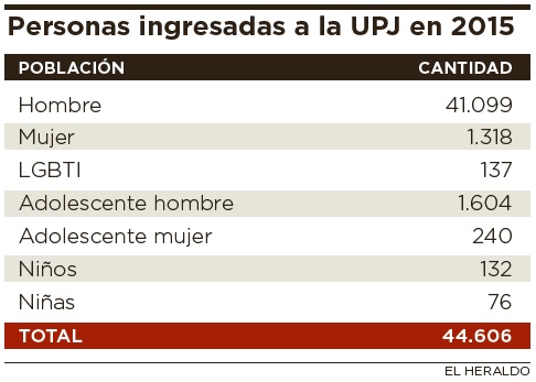 Fotos archivo EL HERALDO