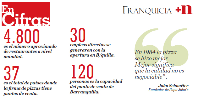 Fotos archivo EL HERALDO