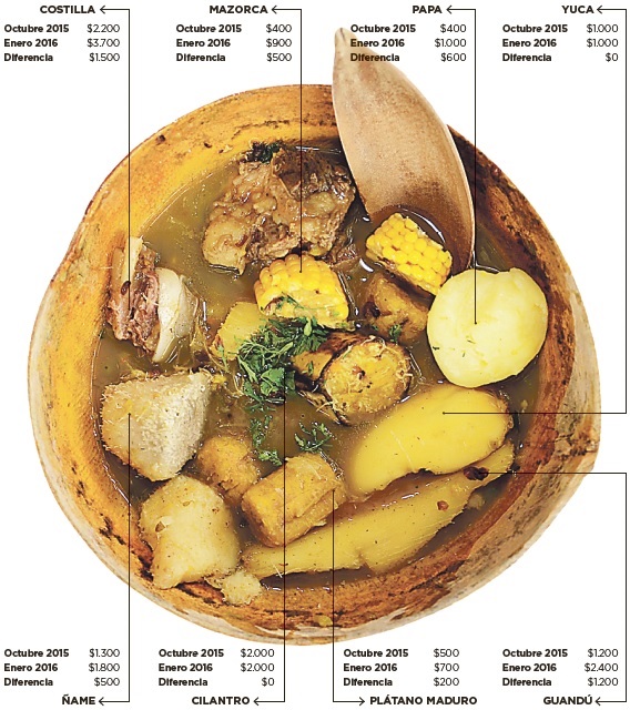 Fotos archivo EL HERALDO