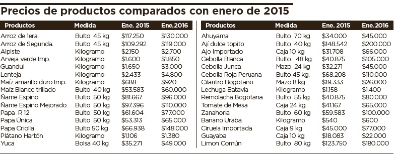 Fotos archivo EL HERALDO