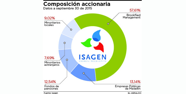 Fotos archivo EL HERALDO
