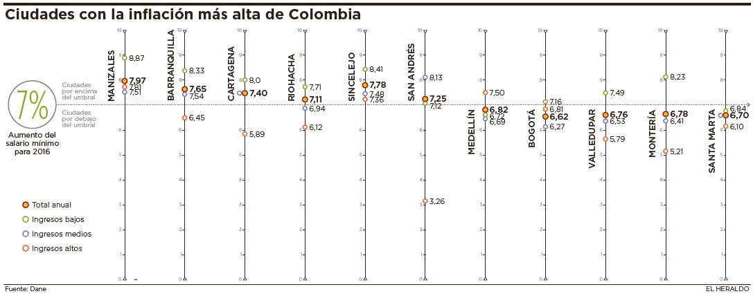 Fotos archivo EL HERALDO
