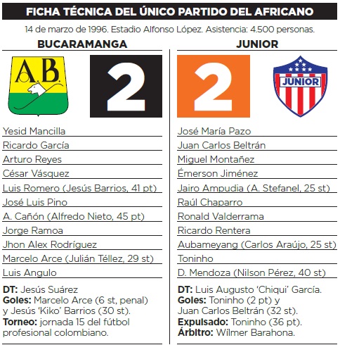 Fotos archivo EL HERALDO