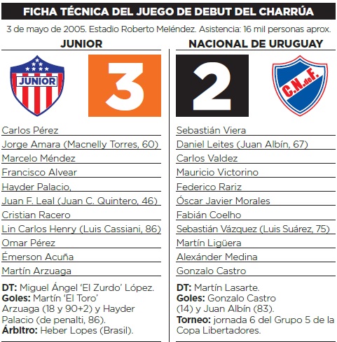 Fotos archivo EL HERALDO