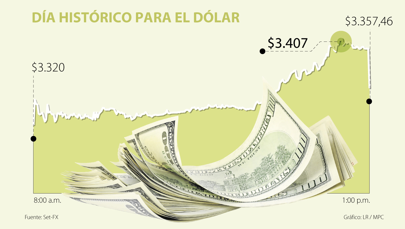 Fotos archivo EL HERALDO