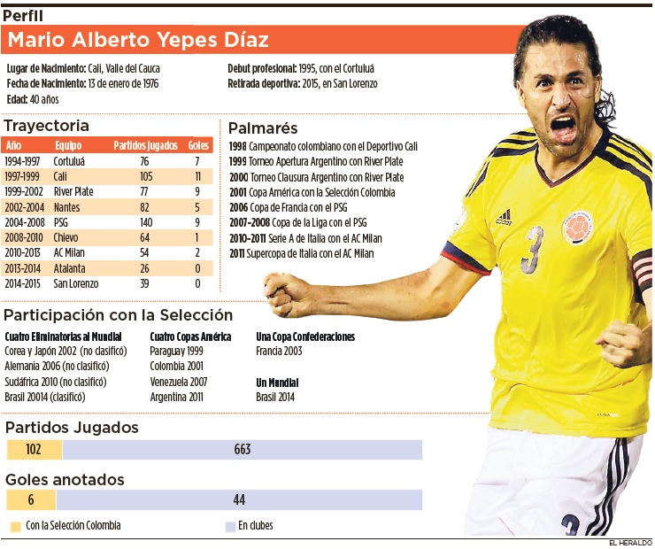 Fotos archivo EL HERALDO