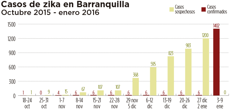 Fotos archivo EL HERALDO