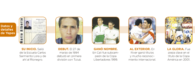 Fotos archivo EL HERALDO