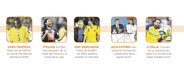 Fotos archivo EL HERALDO