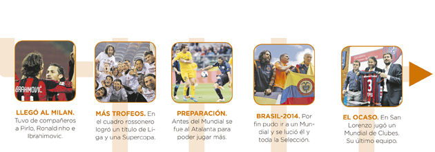 Fotos archivo EL HERALDO