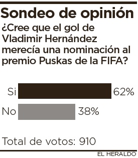 Fotos archivo EL HERALDO