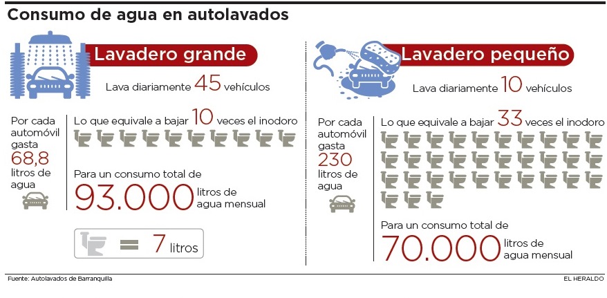 Fotos archivo EL HERALDO