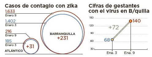 Fotos archivo EL HERALDO