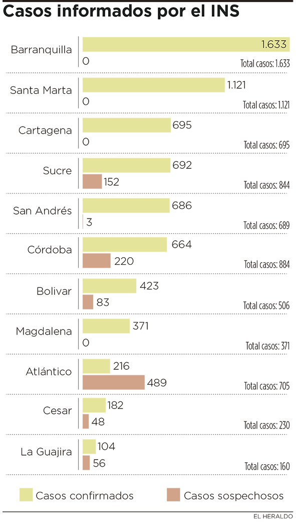 Fotos archivo EL HERALDO