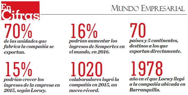 Fotos archivo EL HERALDO