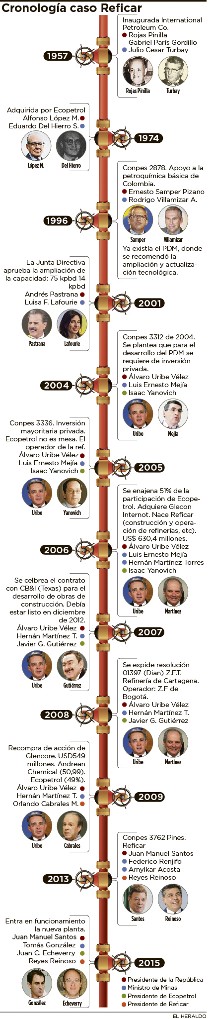 Fotos archivo EL HERALDO