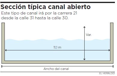 Fotos archivo EL HERALDO
