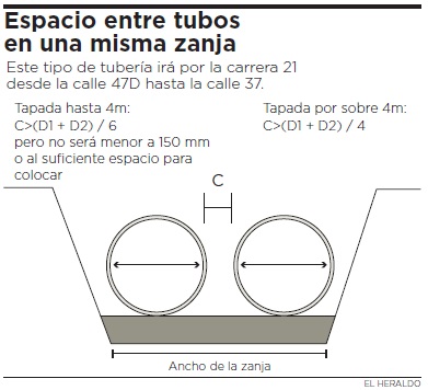Fotos archivo EL HERALDO