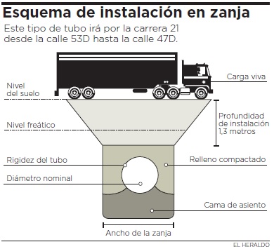 Fotos archivo EL HERALDO
