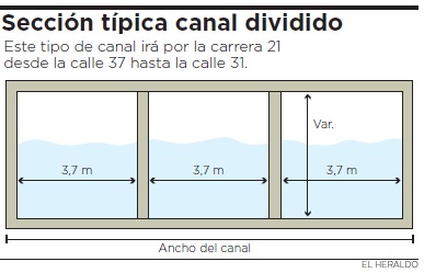 Fotos archivo EL HERALDO