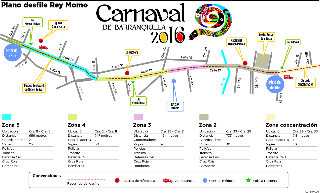 Fotos archivo EL HERALDO