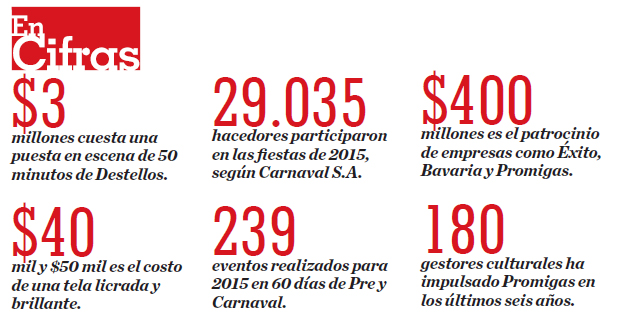 Fotos archivo EL HERALDO