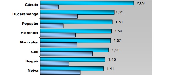 Fotos archivo EL HERALDO