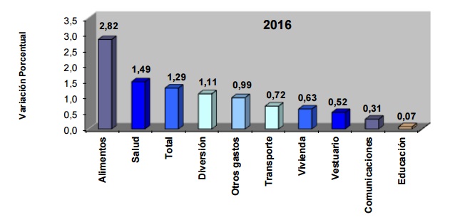 Fotos archivo EL HERALDO