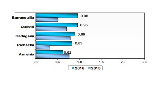 Fotos archivo EL HERALDO