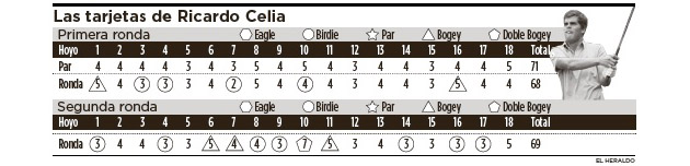 Fotos archivo EL HERALDO