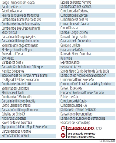 Fotos archivo EL HERALDO