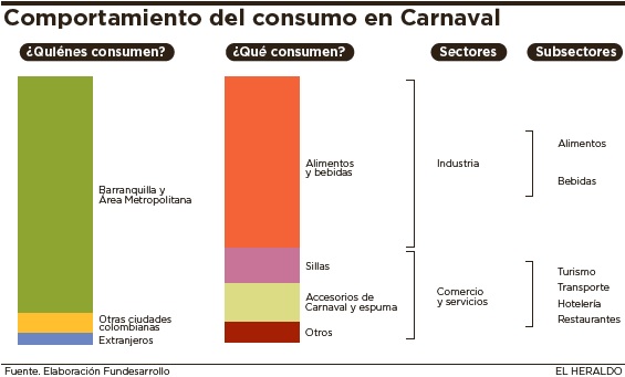 Fotos archivo EL HERALDO
