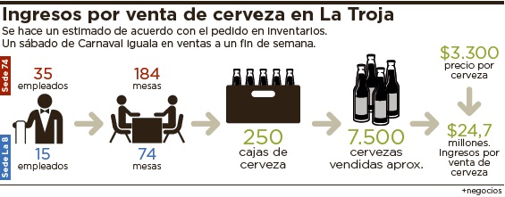 Fotos archivo EL HERALDO