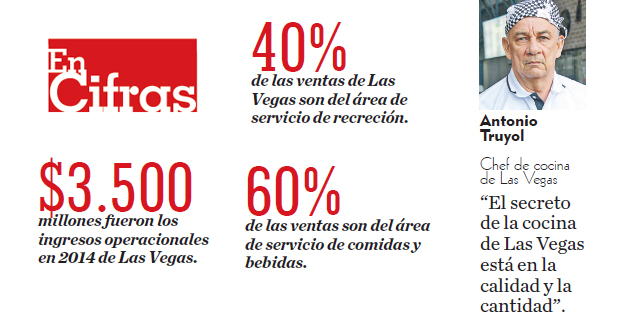 Fotos archivo EL HERALDO