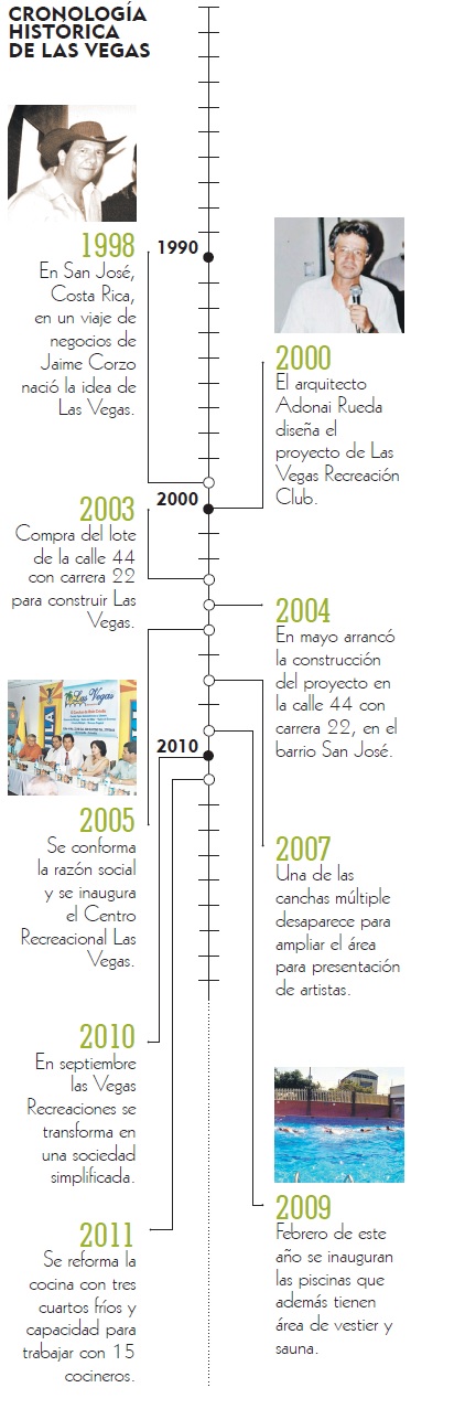 Fotos archivo EL HERALDO