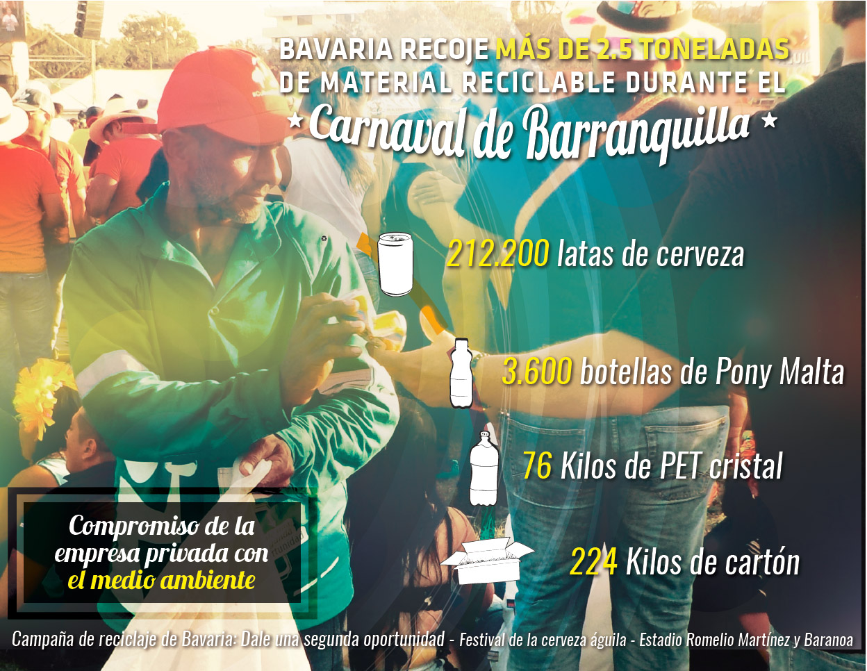 Fotos archivo EL HERALDO