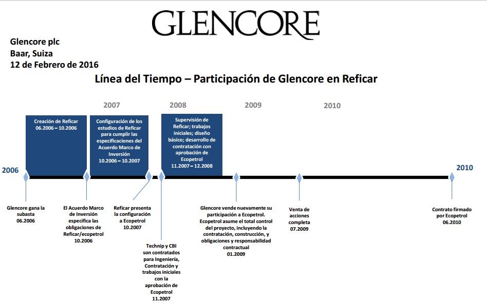 Fotos archivo EL HERALDO