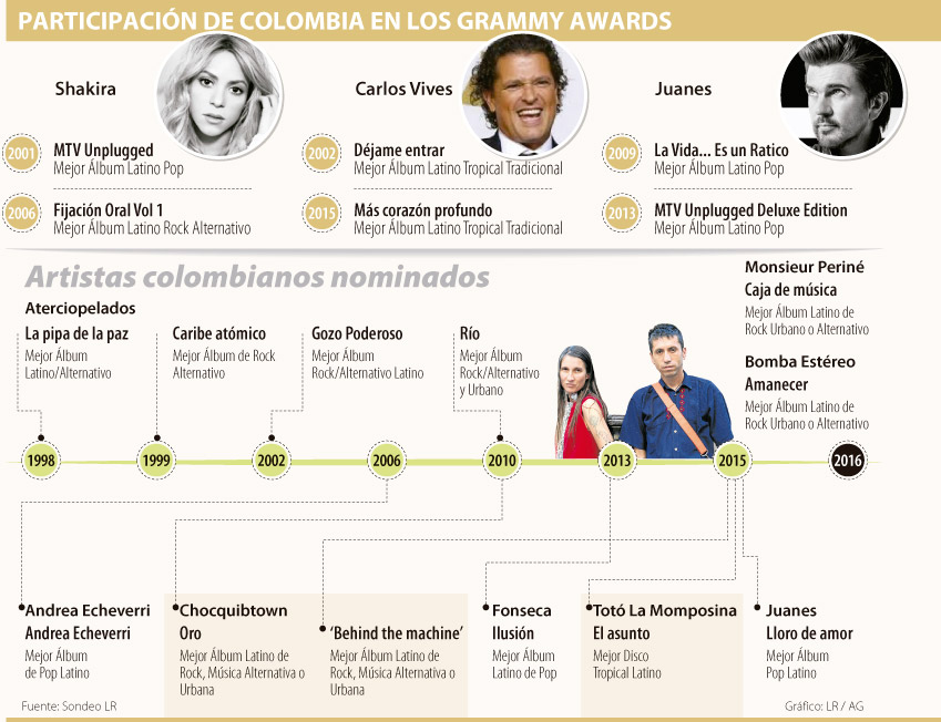 Fotos archivo EL HERALDO