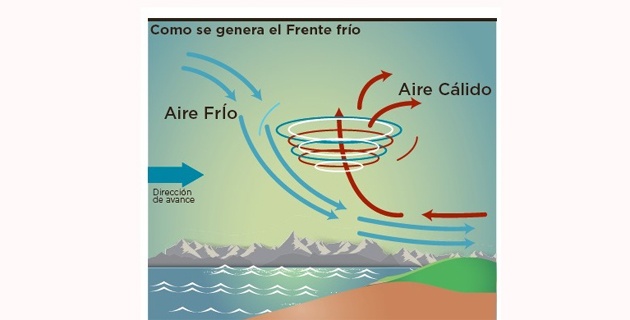 Fotos archivo EL HERALDO