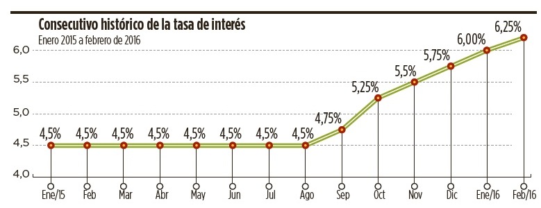 Fotos archivo EL HERALDO