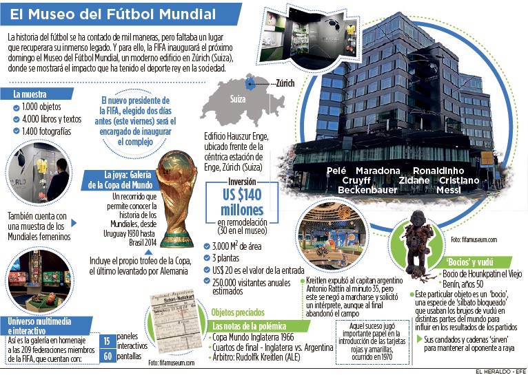 Fotos archivo EL HERALDO